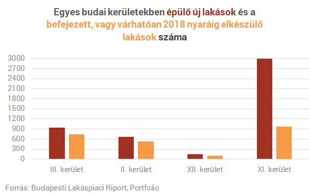 Budai luxusra vágysz? - Olcsóbbak itt a lakások, mint a belvárosban