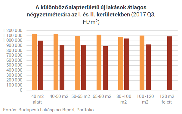 Ezek most a legkülönlegesebb új lakások Budapesten