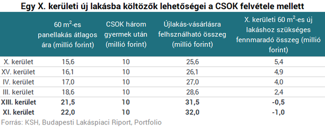 A régi panelből új lakásba költöznél? - Így még nyerhetsz is rajta