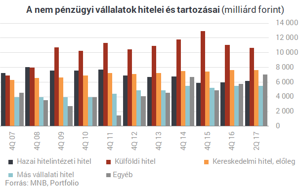 Ellentámadás a bankoktól: megindult a magyar gazdaság visszahódítása