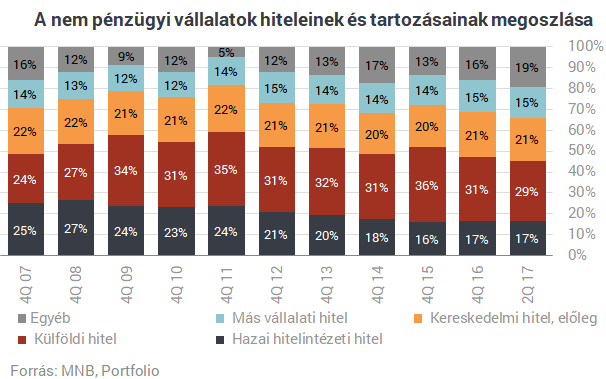 Ellentámadás a bankoktól: megindult a magyar gazdaság visszahódítása