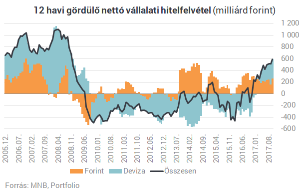 Ellentámadás a bankoktól: megindult a magyar gazdaság visszahódítása