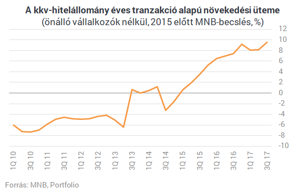 Ellentámadás a bankoktól: megindult a magyar gazdaság visszahódítása