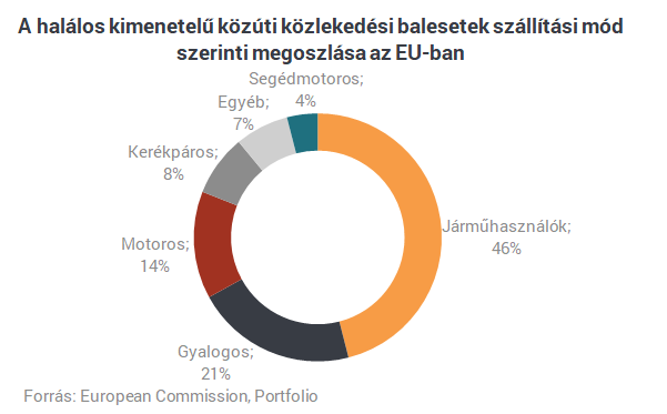 Nagyon szomorú a helyzet - Rengetegen halnak meg a magyar utakon