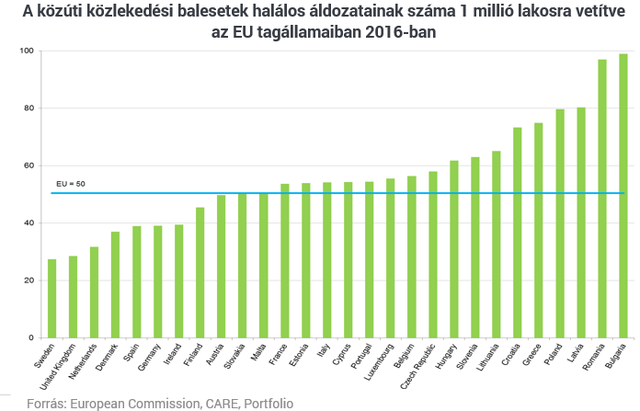 Nagyon szomorú a helyzet - Rengetegen halnak meg a magyar utakon