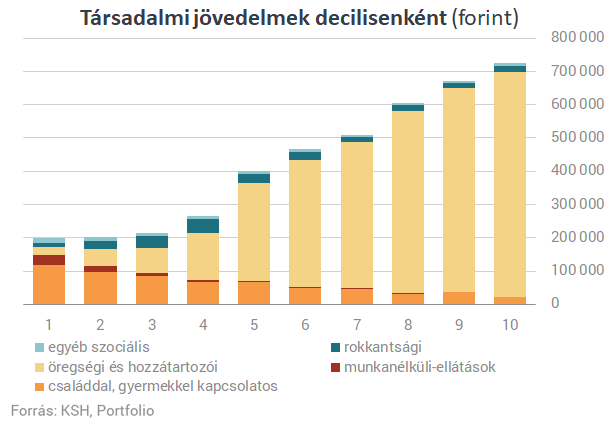 kiegészítő jövedelem forrása