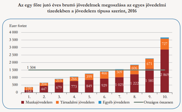 kiegészítő jövedelem forrása