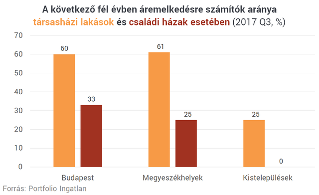 Mit hoz a jövő a lakáspiacon?