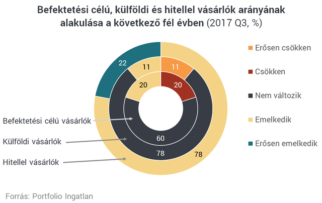 Mit hoz a jövő a lakáspiacon?