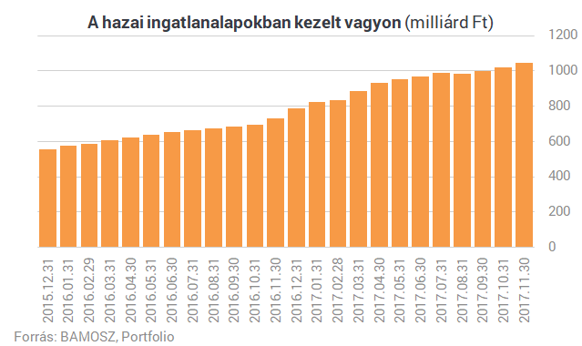 Soha nem látott tömegek nyerészkednek a magyar lakáscsodán