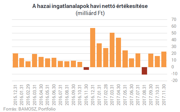 Soha nem látott tömegek nyerészkednek a magyar lakáscsodán