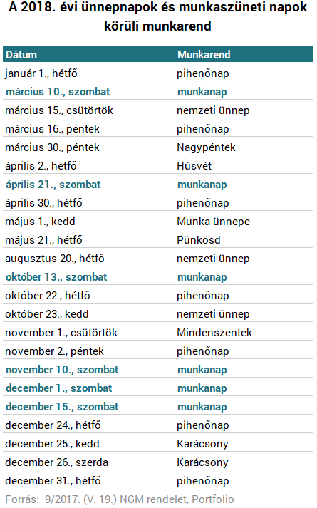 A 2018-as év első munkanapjának legfontosabb táblázata