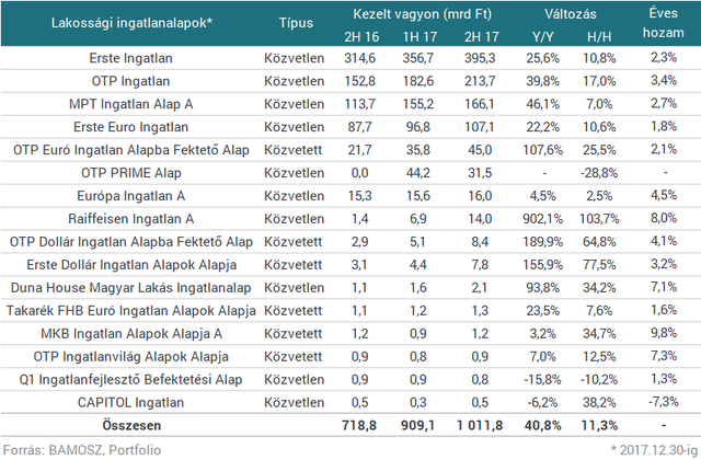 Soha nem látott tömegek nyerészkednek a magyar lakáscsodán