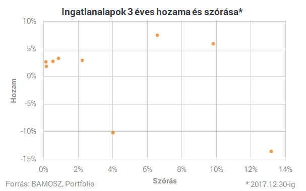 Soha nem látott tömegek nyerészkednek a magyar lakáscsodán