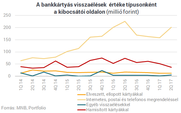 Mától új világ jön a bankkártyáknál - A változás mindenkit érint Magyarországon