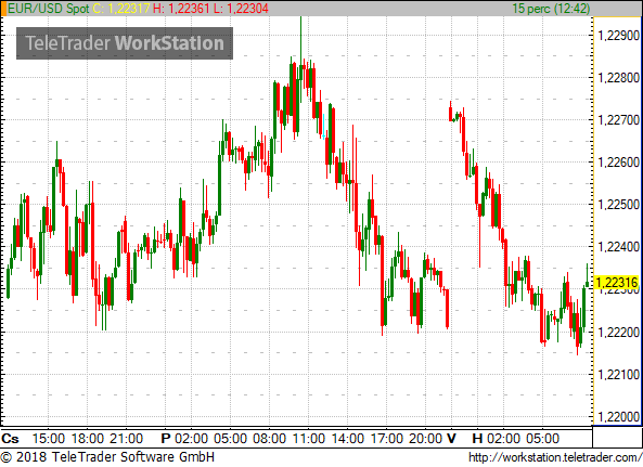 Nem szabadul a forint a 309-től