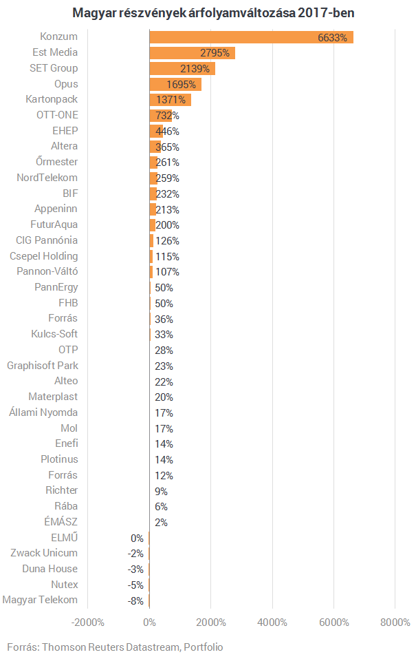 az összes kereskedési központ listája