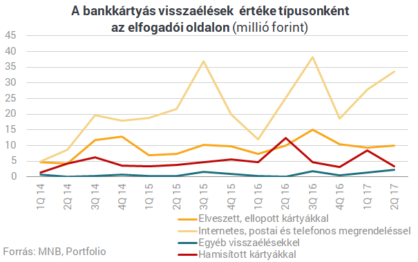 Mától új világ jön a bankkártyáknál - A változás mindenkit érint Magyarországon