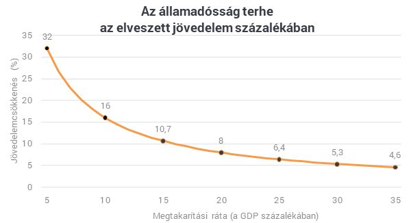 adósság opció