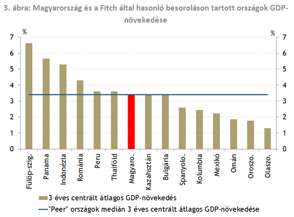 Pozitív kilátások - Milyen tényezőkön múlik a magyar hitelminősítés jövője?