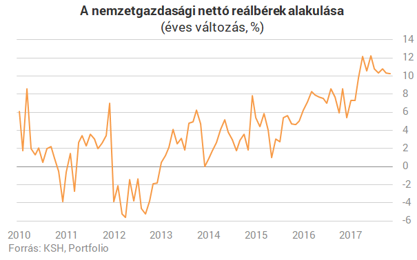 az internetes keresetek alakulása