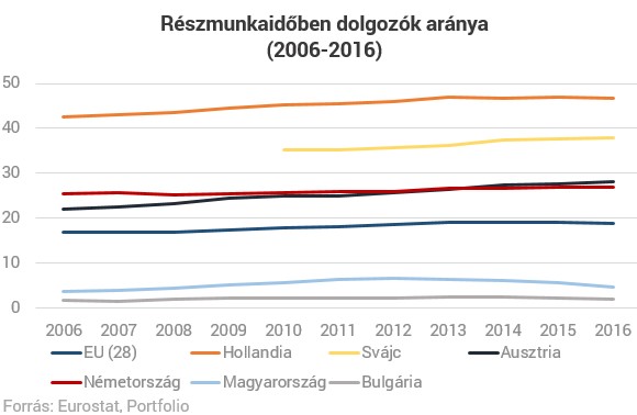 további jövedelem és részmunkaidős munka