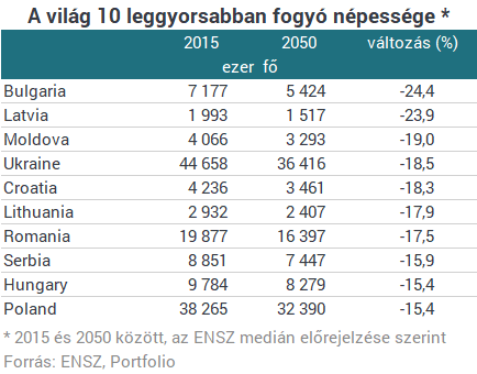 Migrációs egyenleg