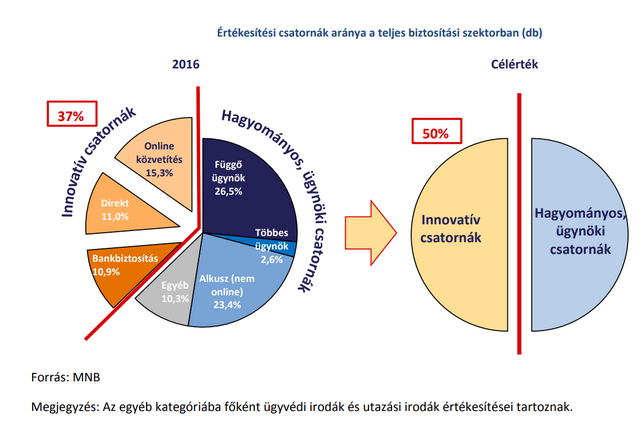 10 éves jövőkép esett