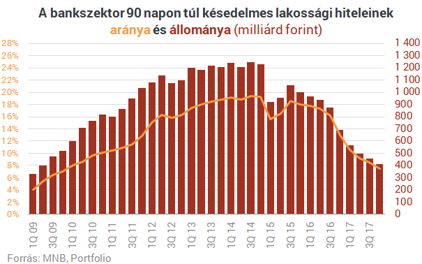 Hitelkatasztrófa Magyarországon: 47 ezer elbukott lakás, milliós tömeg a BAR-listán