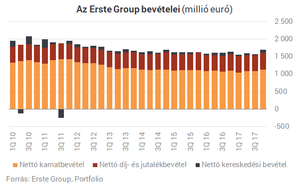 Ismerje meg a változó vagy jutalékbevétel költségkeretét 2020