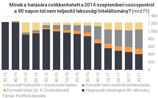 Hitelkatasztrófa Magyarországon: 47 ezer elbukott lakás, milliós tömeg a BAR-listán