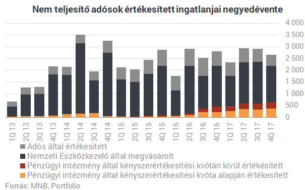 Hitelkatasztrófa Magyarországon: 47 ezer elbukott lakás, milliós tömeg a BAR-listán