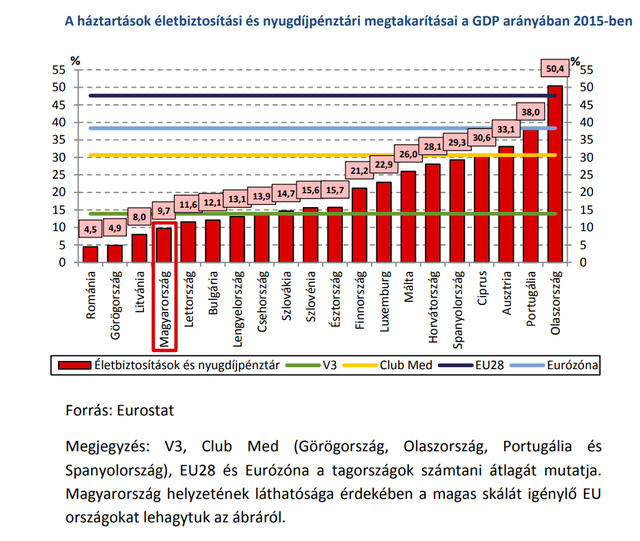 50 éves jövőkép esett)