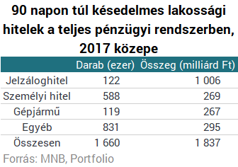 Hitelkatasztrófa Magyarországon: 47 ezer elbukott lakás, milliós tömeg a BAR-listán