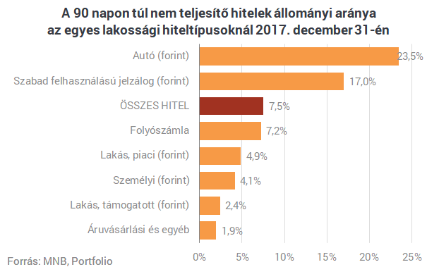 Hitelkatasztrófa Magyarországon: 47 ezer elbukott lakás, milliós tömeg a BAR-listán
