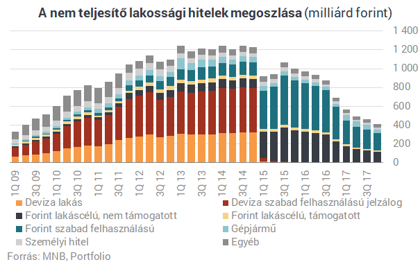 Hitelkatasztrófa Magyarországon: 47 ezer elbukott lakás, milliós tömeg a BAR-listán
