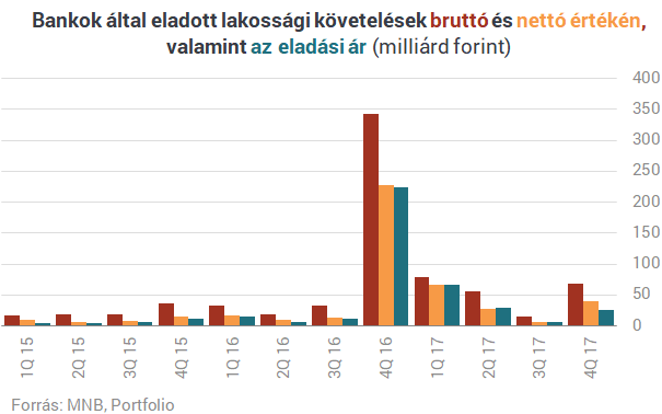 Hitelkatasztrófa Magyarországon: 47 ezer elbukott lakás, milliós tömeg a BAR-listán