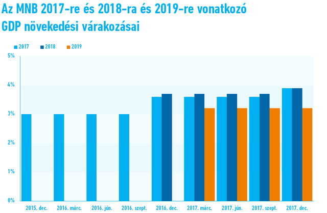 Miért nőnek ennyire a lakásárak? - Egyszerűen nincs miért csodálkozni!