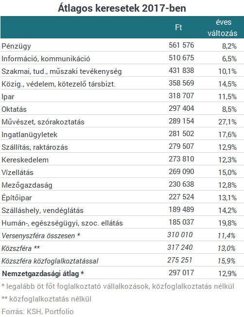 a hálózat legkiválóbb keresete