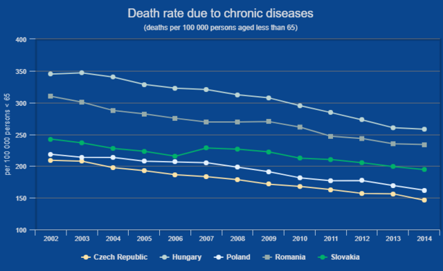 Sokkoló grafikonokon a magyar emberek élete - Boldogtalanul halunk meg hamar