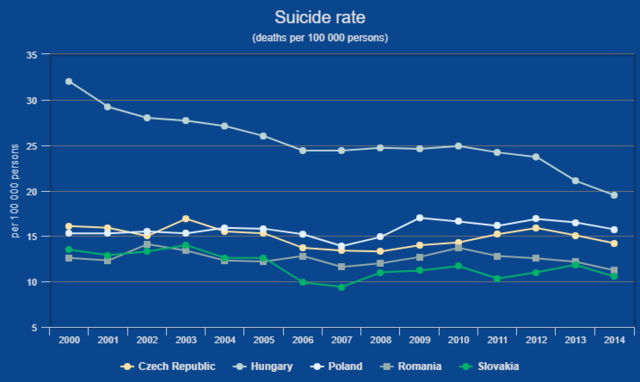 Sokkoló grafikonokon a magyar emberek élete - Boldogtalanul halunk meg hamar