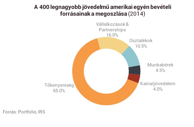 hogyan lehet gyorsan meggazdagodni kemény munka nélkül