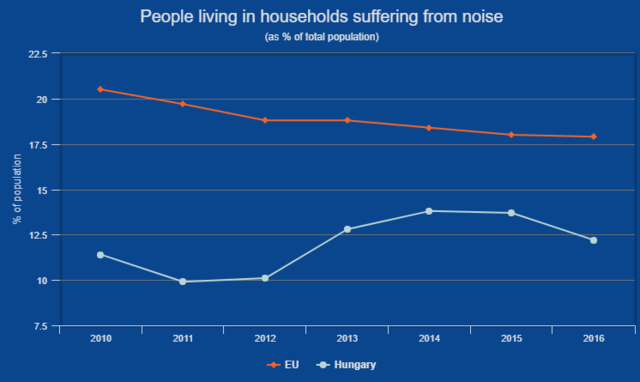 Sokkoló grafikonokon a magyar emberek élete - Boldogtalanul halunk meg hamar