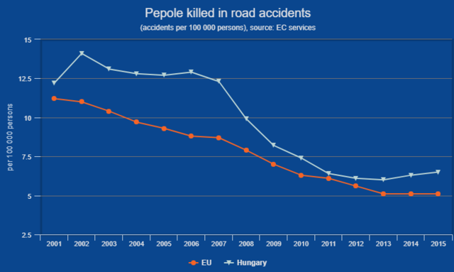 Sokkoló grafikonokon a magyar emberek élete - Boldogtalanul halunk meg hamar