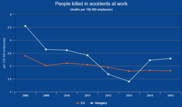 Sokkoló grafikonokon a magyar emberek élete - Boldogtalanul halunk meg hamar