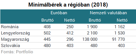 Akkora álhírt leplezünk le a bérekről, hogy a fal adja a másikat