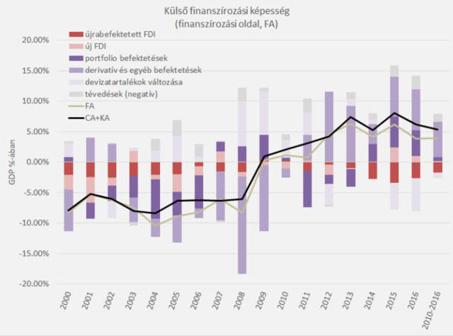 Az uniós források és a hírhedt tőkeszivattyú - avagy kinek mi jár?