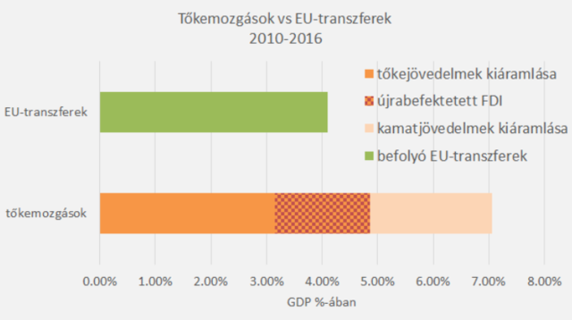 Az uniós források és a hírhedt tőkeszivattyú - avagy kinek mi jár?