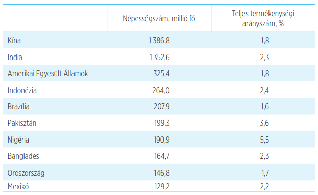 Nincs megállás: 11 milliárd ember lesz a Földön