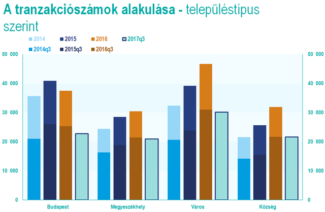 Robbanásként érheti a piacot a több tízezer új lakás?